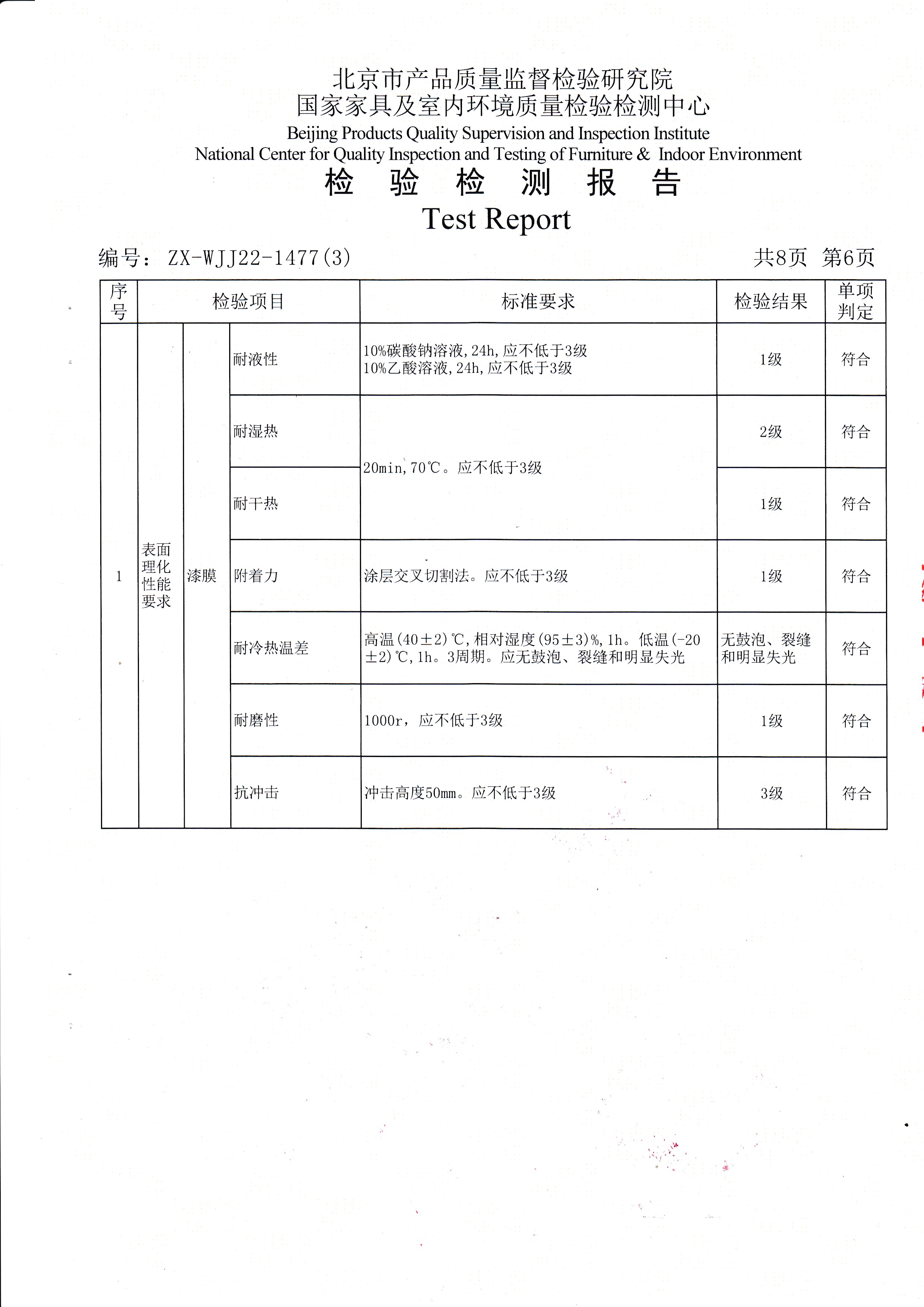 万象城平台,万象城（中国）检验报告